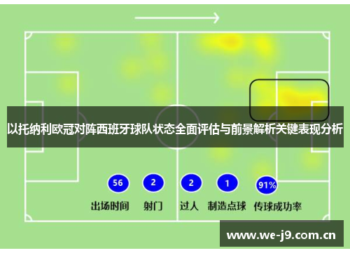 以托纳利欧冠对阵西班牙球队状态全面评估与前景解析关键表现分析 以托纳利欧冠对阵西班牙球队状态全面评估与前景解析关键表现分析